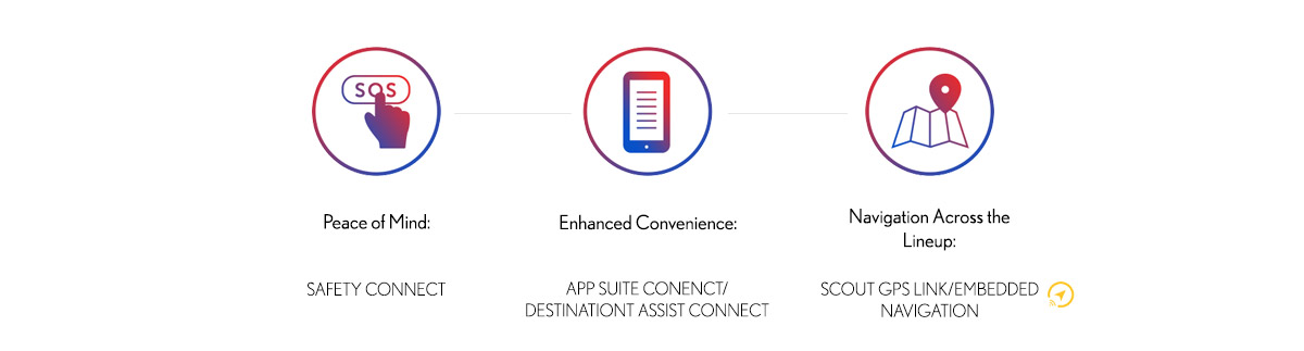 Safety Connect